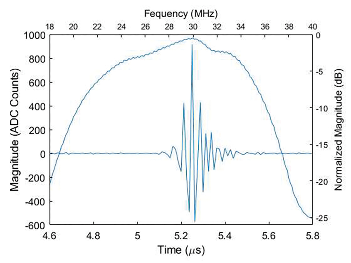 Fig. 2.