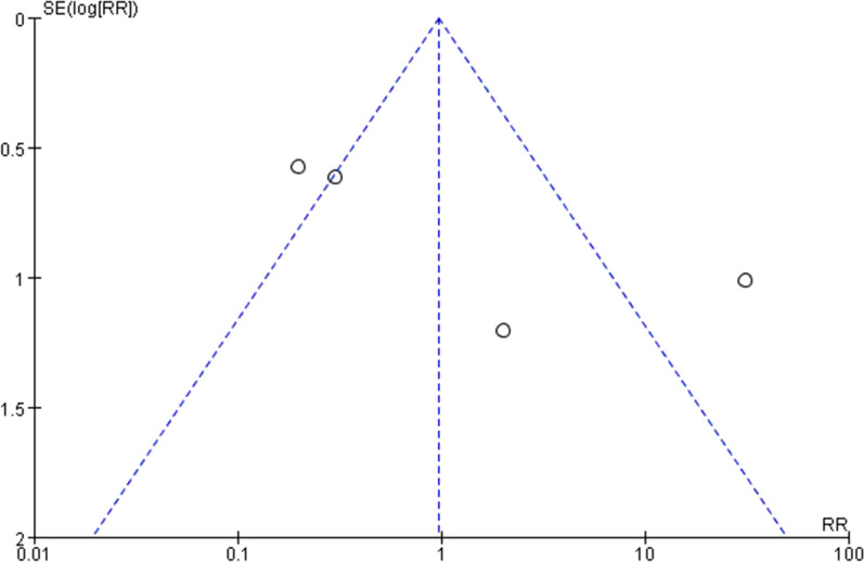 Fig. 12