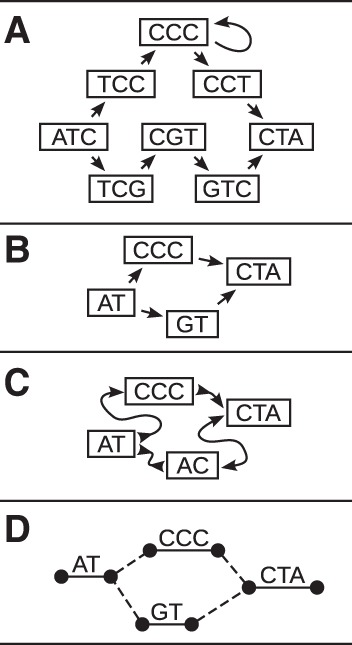 Figure 2.