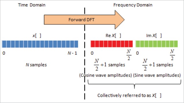 FIGURE 3.