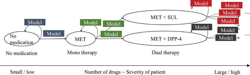 Fig. 3