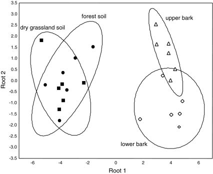 Fig. 4