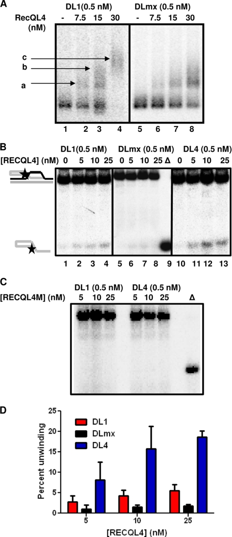 FIGURE 7.