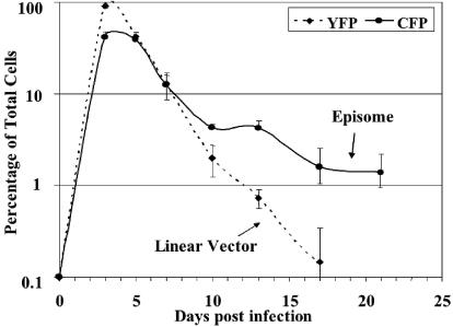 FIG. 6.