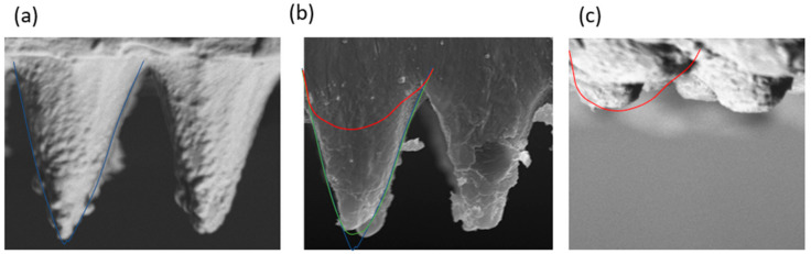 Figure 9