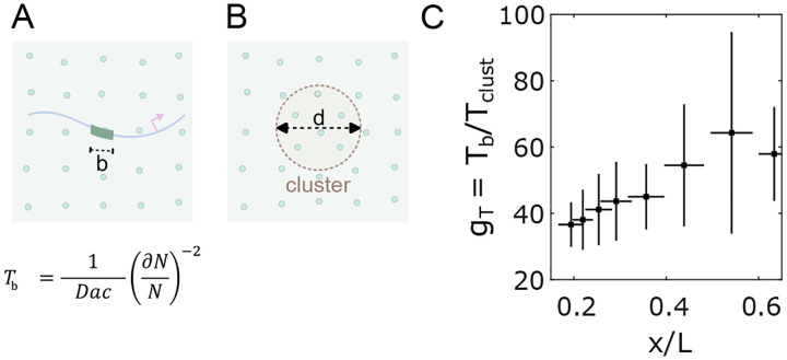 FIG. 5.