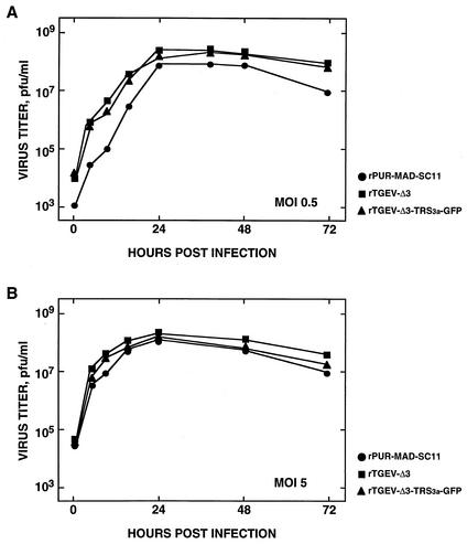 FIG. 3.