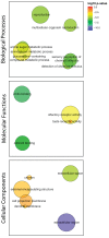 <sc>Fig</sc>. 6.