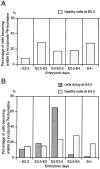 Fig. 13.