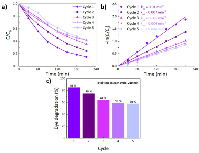 Figure 12