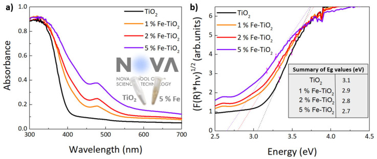 Figure 7