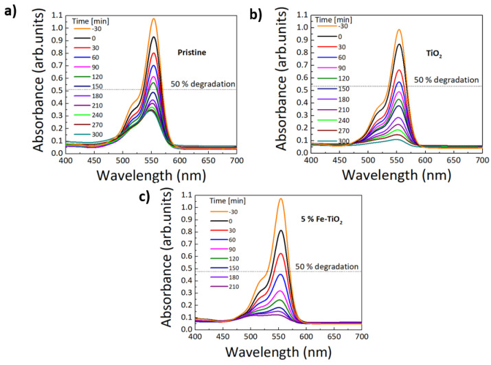 Figure 10