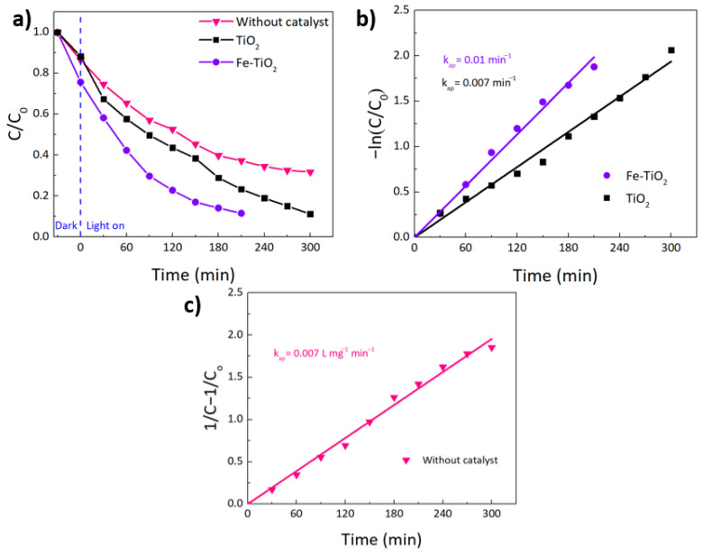 Figure 11