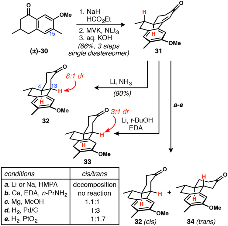 Scheme 5.