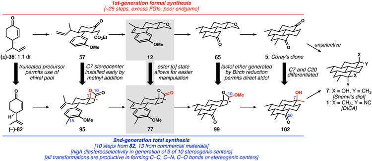 Scheme 20.