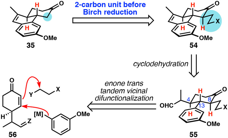 Scheme 9.