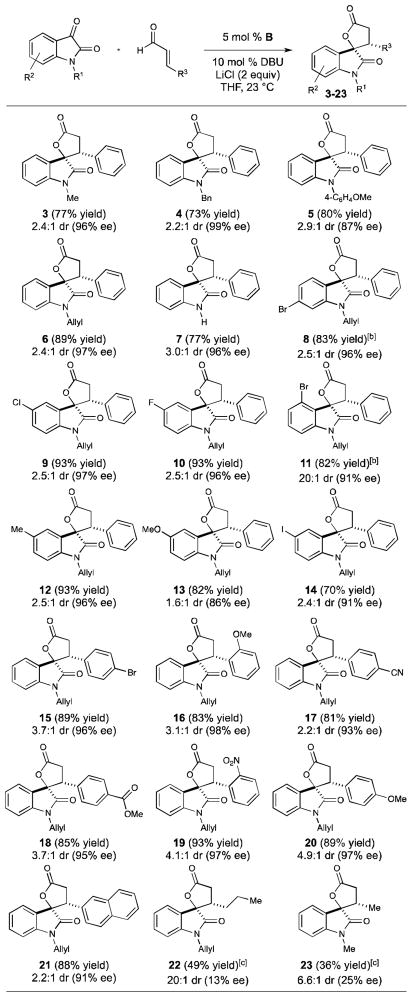 graphic file with name nihms379235f4.jpg