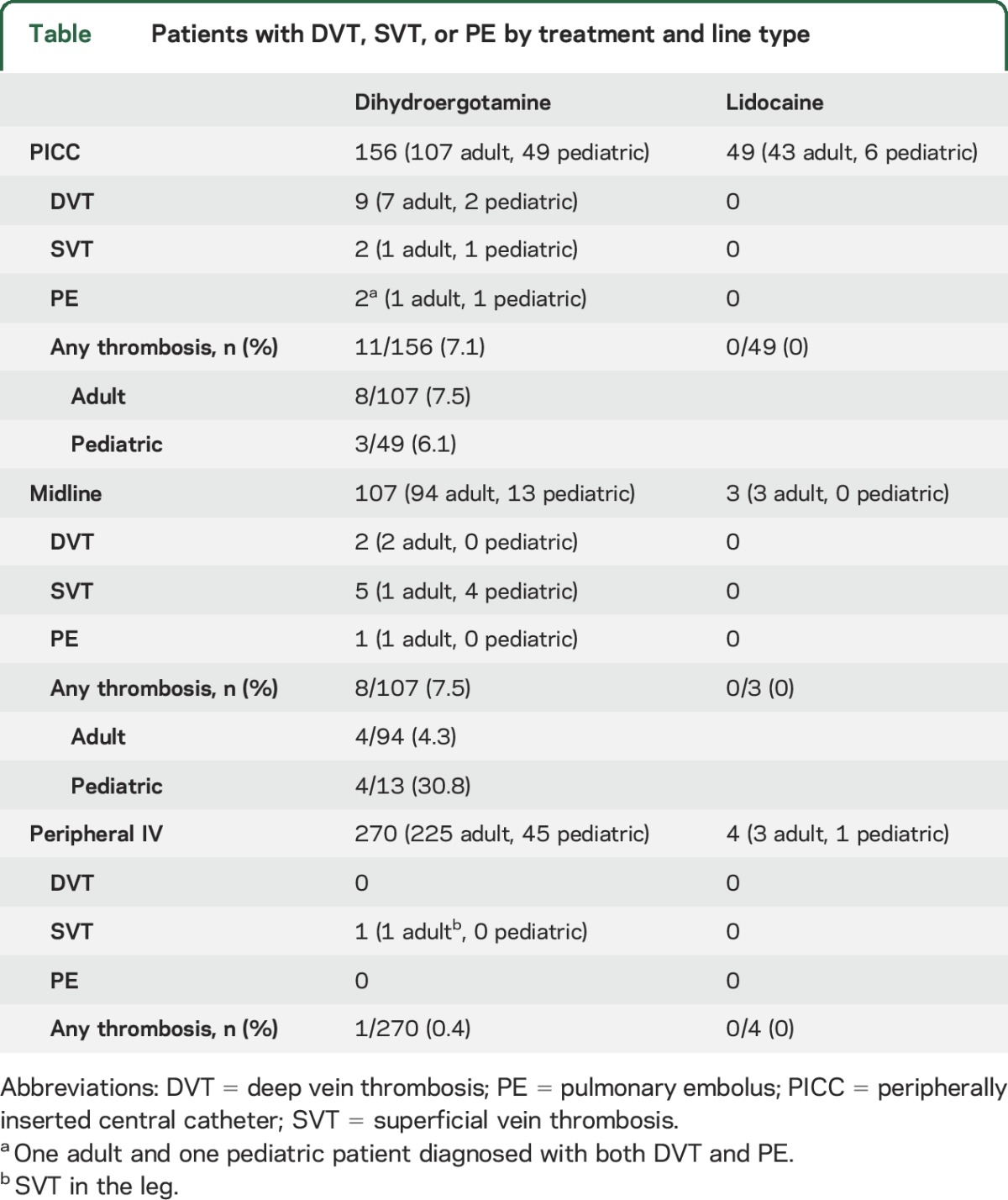 graphic file with name NEUROLOGY2016784405TT1.jpg