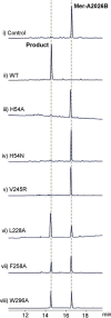 Figure 5.