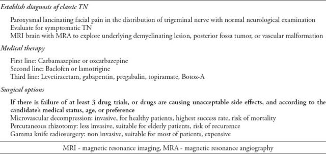 graphic file with name Neurosciences-20-107-g001.jpg