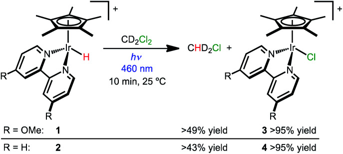 Scheme 2