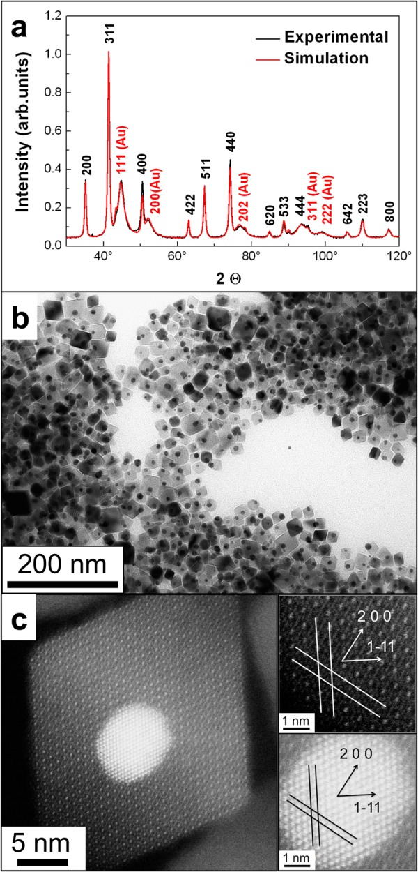 Figure 2