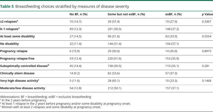 graphic file with name NEUROLOGY2019991083TT5.jpg