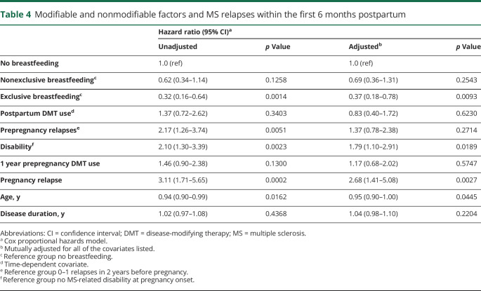 graphic file with name NEUROLOGY2019991083TT4.jpg