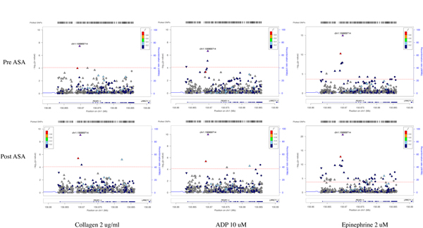 Figure 2: