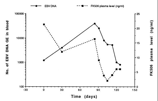 FIG. 5