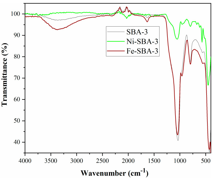 Figure 5