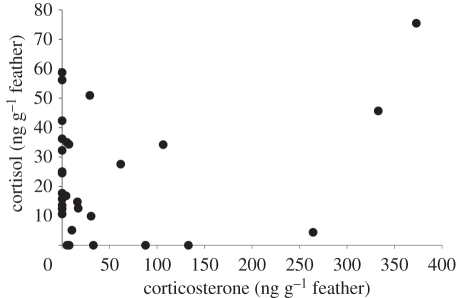 Figure 1.