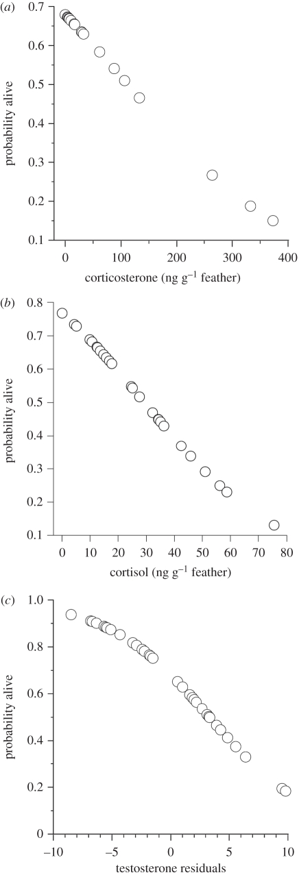 Figure 3.