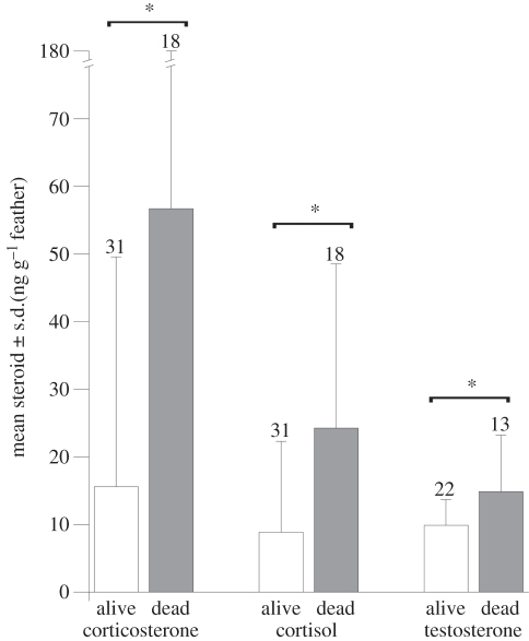 Figure 2.