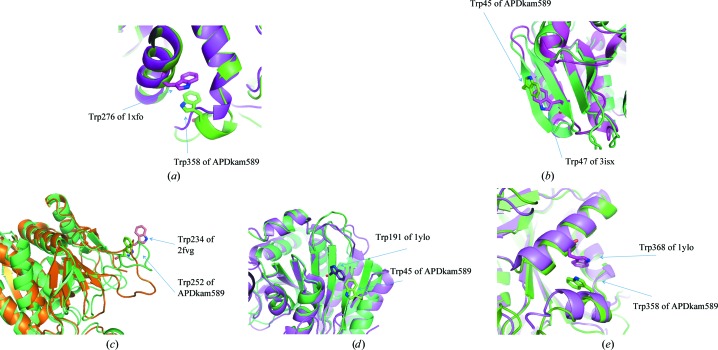 Figure 7