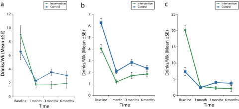 FIGURE 1—