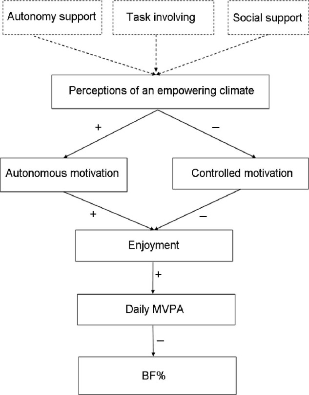 Fig. 1