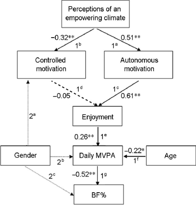 Fig. 2