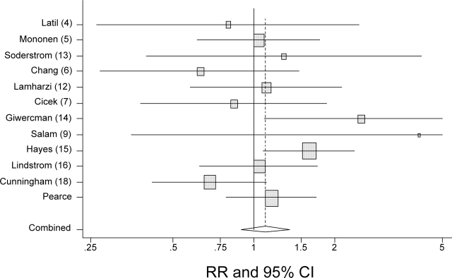 Figure 1.