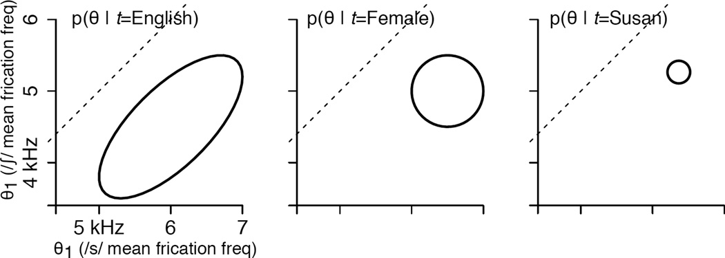 Figure 20