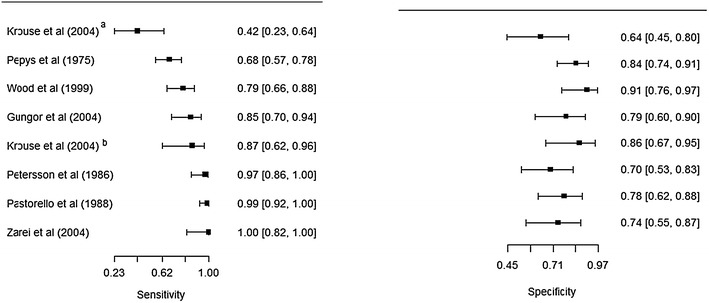 Fig. 4