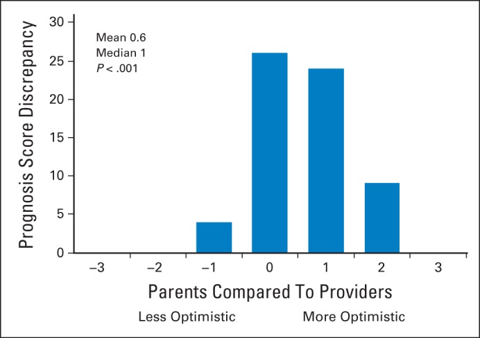 Fig 1.