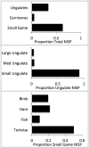 Fig 13