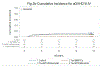 Figure 2B: