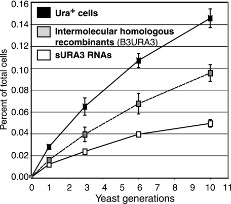 FIG. 8.