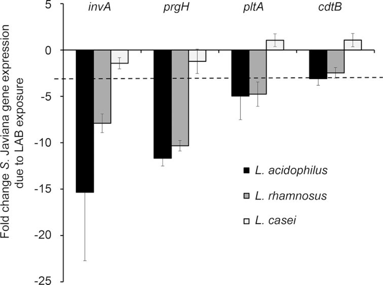 Figure 5.