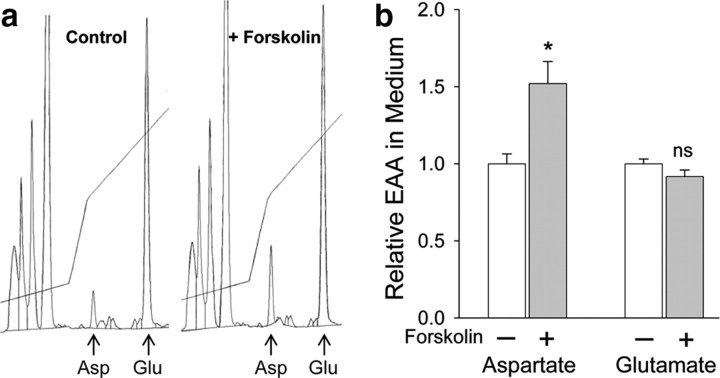 Figure 9.