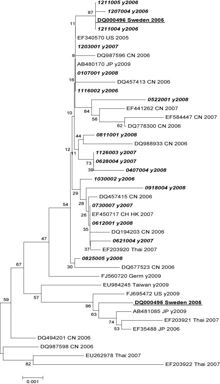 Fig. 1