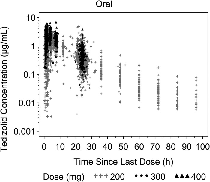 FIG 1