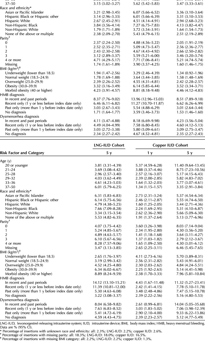 graphic file with name ong-140-1017-g004.jpg